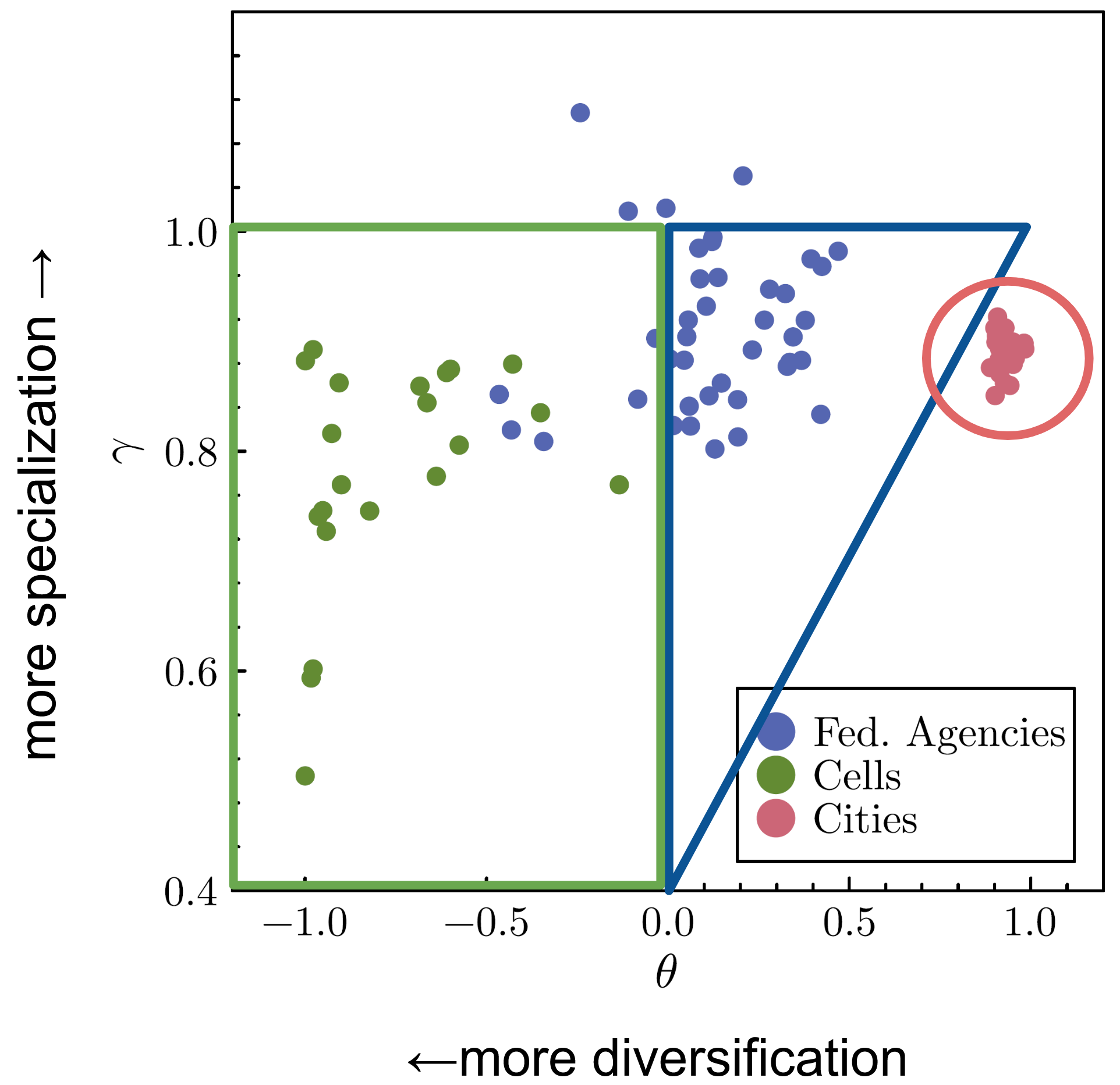 phase diagram